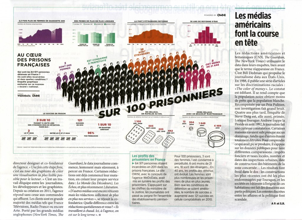 Data journalisme (02)